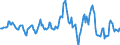 Indicator: Housing Inventory: Median: Listing Price per Square Feet Year-Over-Year in Marathon County, WI