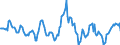 Indicator: Housing Inventory: Median: Listing Price Year-Over-Year in Marathon County, WI