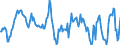 Indicator: Housing Inventory: Median: Home Size in Square Feet in Marathon County, WI