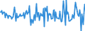 Indicator: Housing Inventory: Median: Home Size in Square Feet Month-Over-Month in Marathon County, WI