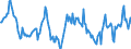 Indicator: Housing Inventory: Median: Home Size in Square Feet Year-Over-Year in Marathon County, WI