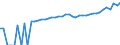 Indicator: 90% Confidence Interval: Lower Bound of Estimate of Median Household Income for Marathon County, WI