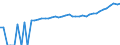 Indicator: 90% Confidence Interval: Upper Bound of Estimate of Median Household Income for Marathon County, WI