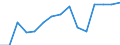 Indicator: Population Estimate,: Total, Not Hispanic or Latino, Asian Alone (5-year estimate) in Marquette County, WI