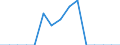 Indicator: Population Estimate,: Total, Not Hispanic or Latino, Native Hawaiian and Other Pacific Islander Alone (5-year estimate) in Marquette County, WI