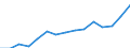 Indicator: Population Estimate,: Total, Not Hispanic or Latino, Two or More Races (5-year estimate) in Marquette County, WI