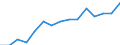 Indicator: Population Estimate,: Total, Not Hispanic or Latino, Two or More Races, Two Races Excluding Some Other Race, and Three or More Races (5-year estimate) in Marquette County, WI