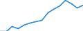 Indicator: Population Estimate,: Over Who Have Completed an Associate's Degree or Higher (5-year estimate) in Marquette County, WI