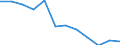 Indicator: Population Estimate,: n Below the Poverty Level (5-year estimate) in Marquette County, WI