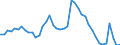 Indicator: Unemployed Persons in Marquette County, WI: 