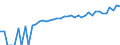 Indicator: 90% Confidence Interval: Lower Bound of Estimate of Median Household Income for Marquette County, WI