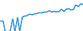 Indicator: 90% Confidence Interval: Upper Bound of Estimate of Median Household Income for Marquette County, WI