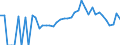 Indicator: 90% Confidence Interval: Lower Bound of Estimate of Related Children Age 5-17 in Families in Poverty for Marquette County, WI