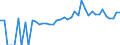 Indicator: 90% Confidence Interval: Lower Bound of Estimate of People of All Ages in Poverty for Marquette County, WI
