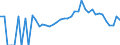 Indicator: 90% Confidence Interval: Lower Bound of Estimate of People Age 0-17 in Poverty for Marquette County, WI