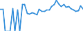 Indicator: 90% Confidence Interval: Upper Bound of Estimate of Related Children Age 5-17 in Families in Poverty for Marquette County, WI
