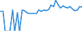 Indicator: 90% Confidence Interval: Upper Bound of Estimate of People of All Ages in Poverty for Marquette County, WI