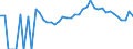 Indicator: 90% Confidence Interval: Upper Bound of Estimate of People Age 0-17 in Poverty for Marquette County, WI