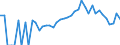 Indicator: 90% Confidence Interval: Lower Bound of Estimate of Percent of Related Children Age 5-17 in Families in Poverty for Marquette County, WI