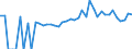 Indicator: 90% Confidence Interval: Lower Bound of Estimate of Percent of People of All Ages in Poverty for Marquette County, WI