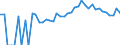 Indicator: 90% Confidence Interval: Upper Bound of Estimate of Percent of Related Children Age 5-17 in Families in Poverty for Marquette County, WI