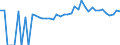 Indicator: 90% Confidence Interval: Upper Bound of Estimate of Percent of People of All Ages in Poverty for Marquette County, WI