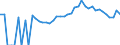 Indicator: 90% Confidence Interval: Upper Bound of Estimate of Percent of People Age 0-17 in Poverty for Marquette County, WI
