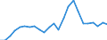 Indicator: Real Gross Domestic Product:: All Industries in Marquette County, WI