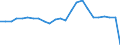 Indicator: Real Gross Domestic Product:: Private Goods-Producing Industries in Marquette County, WI