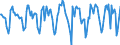 Indicator: Housing Inventory: Active Listing Count: Month-Over-Month in Milwaukee County, WI