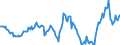 Indicator: Housing Inventory: Active Listing Count: Year-Over-Year in Milwaukee County, WI