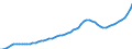 Indicator: Housing Inventory: Active Listing Count: Milwaukee County, WI