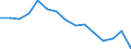 Indicator: Housing Inventory: Active Listing Count: r Milwaukee County, WI