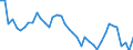 Indicator: Housing Inventory: Active Listing Count: ed by Building Permits for Milwaukee County, WI