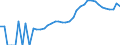 Indicator: Housing Inventory: Active Listing Count: ounty, WI