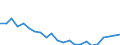 Indicator: Housing Inventory: Active Listing Count: ilwaukee County, WI
