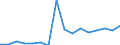 Indicator: Housing Inventory: Active Listing Count: enses Known to Law Enforcement in Milwaukee County, WI (DISCONTINUED)