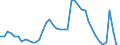Indicator: Housing Inventory: Active Listing Count: WI