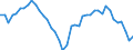 Indicator: Housing Inventory: Active Listing Count: y, WI