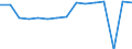 Indicator: Housing Inventory: Active Listing Count: usted by Cost of Living for Milwaukee County, WI