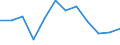 Indicator: Housing Inventory: Active Listing Count: year estimate) for Milwaukee County, WI (DISCONTINUED)
