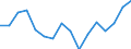 Indicator: Housing Inventory: Active Listing Count: g in Milwaukee County, WI