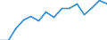 Indicator: Housing Inventory: Active Listing Count: as a Percentage of Households with Children (5-year estimate) in Milwaukee County, WI