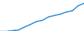 Indicator: Housing Inventory: Active Listing Count: eted an Associate's Degree or Higher (5-year estimate) in Milwaukee County, WI