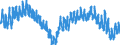 Indicator: Housing Inventory: Active Listing Count: y, WI