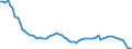 Indicator: Housing Inventory: Active Listing Count: , WI