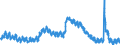 Indicator: Housing Inventory: Active Listing Count: WI
