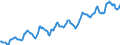 Indicator: Housing Inventory: Average Listing Price: in Milwaukee County, WI