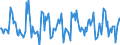 Indicator: Housing Inventory: Average Listing Price: Month-Over-Month in Milwaukee County, WI