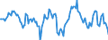 Indicator: Housing Inventory: Average Listing Price: Year-Over-Year in Milwaukee County, WI